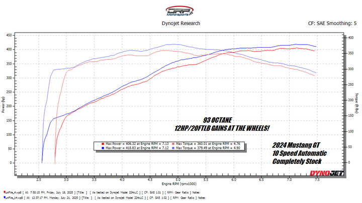 2024+ S650 Coyote Mustang Custom Tune For HP Tuners Device (RTD4 DEVICE INCLUDED)