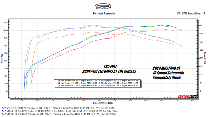 2024+ S650 Coyote Mustang Custom Tune For HP Tuners Device (RTD4 DEVICE INCLUDED)