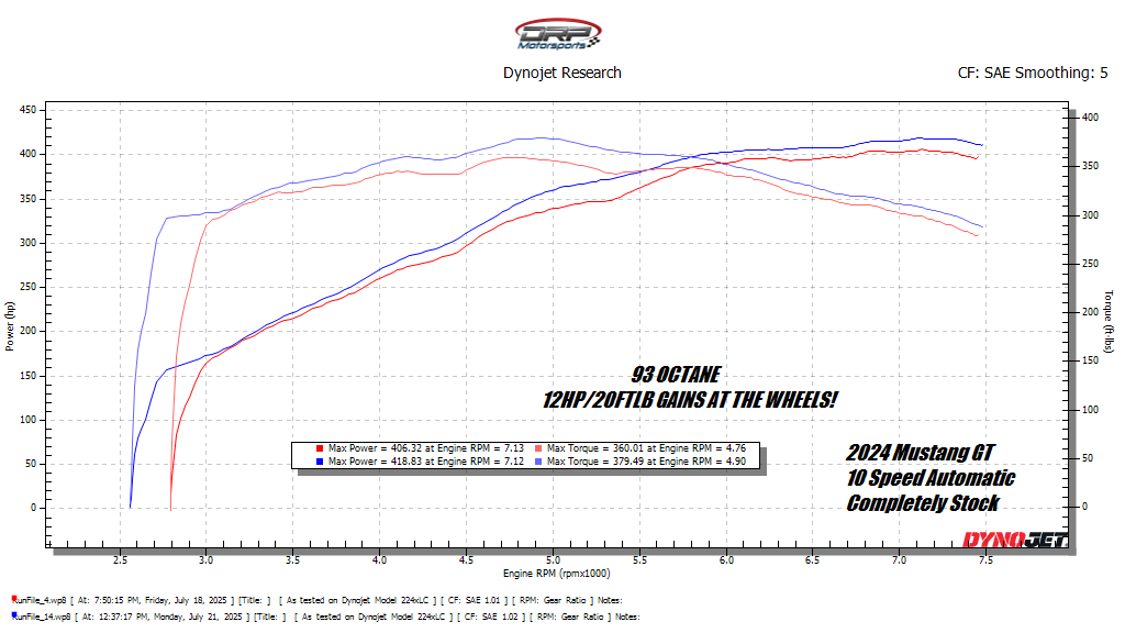 2024+ S650 Coyote Mustang Custom Tune For HP Tuners Device (RTD4 DEVICE INCLUDED)