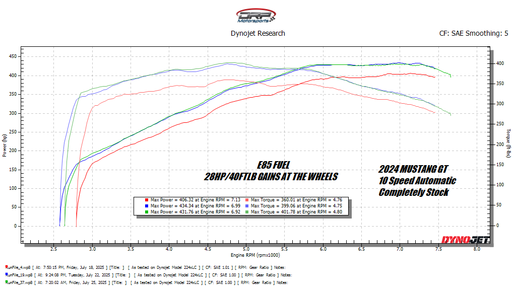 2024+ S650 Coyote Mustang Custom Tune For HP Tuners Device (RTD4 DEVICE INCLUDED)