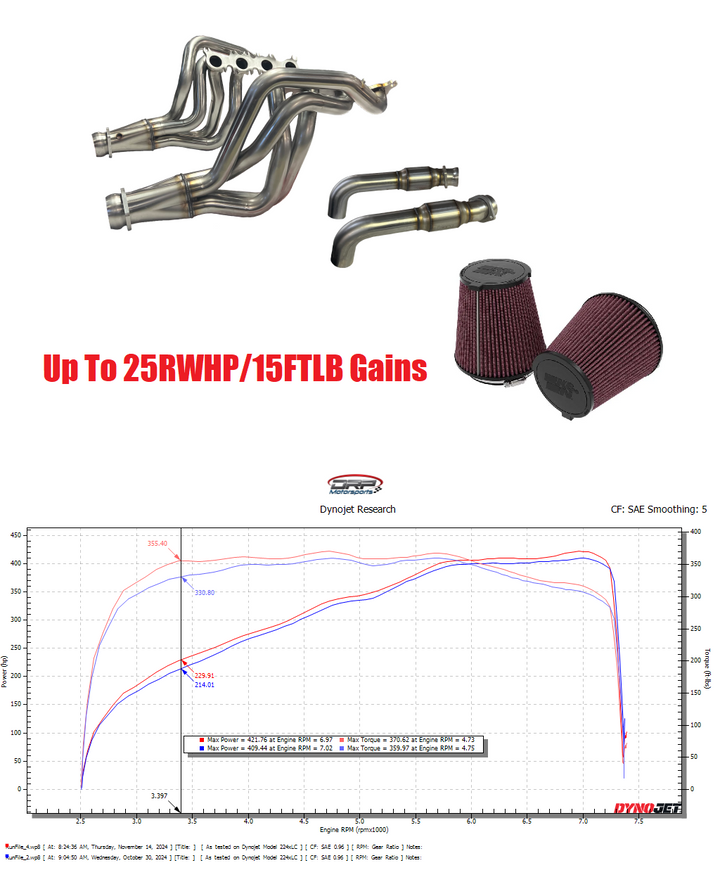 2024+Mustang GT NA Power Package